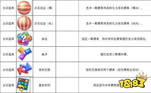 《糖果缤纷乐》新版本上线，6大全新道具助力过关