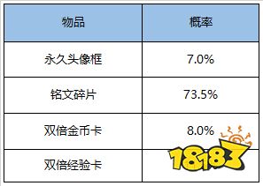 峡谷迎初夏，好礼领不停