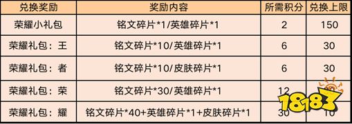 峡谷迎初夏,好礼领不停