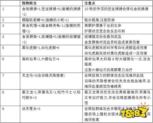 你不知道的《新斗罗大陆》升灵台十大知识点