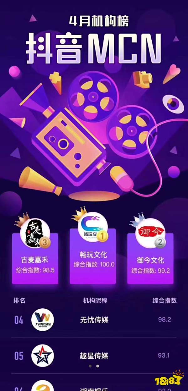 2020抖音粉丝排名前_2020抖音年度涨粉达人榜出炉:第一名去年涨了6500W!(2)