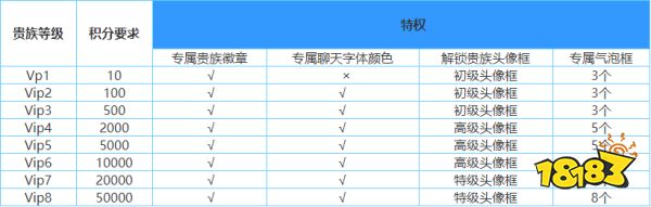 王者荣耀贵族掉了皮肤还在吗