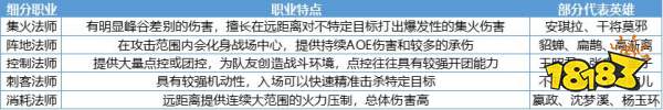 策划有话说:法系装备调整|新增装备日暮之流