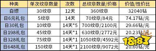 剑与远征新演武试炼攻略大全 演武兑换指南及规则奖励