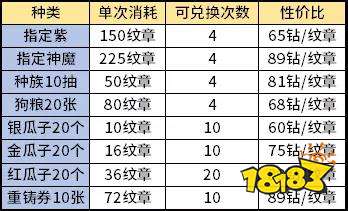剑与远征新演武试炼攻略大全 演武兑换指南及规则奖励