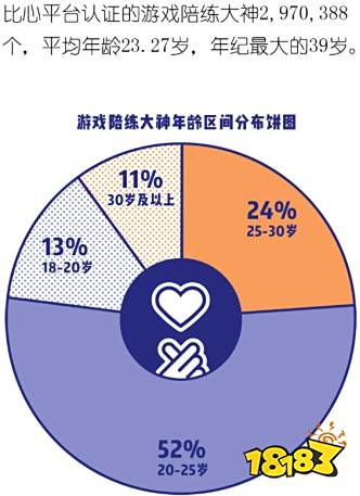 半个电竞圈给比心陪练大神节站台，比心引领陪练行业获更高认可
