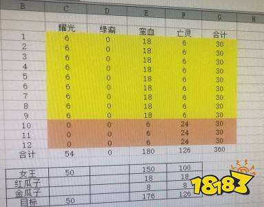 剑与远征演武零氪兑换2女王1红瓜子金瓜子方法