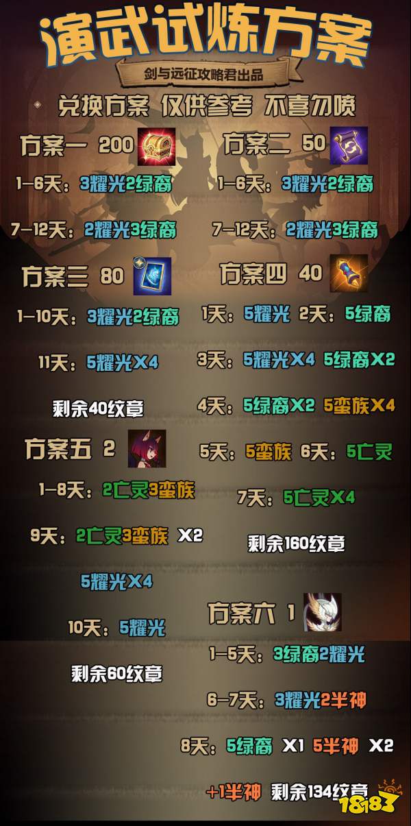 演武试炼一图流 剑与远征演武试炼兑换方案推荐攻略