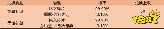 王者荣耀爱是宝藏幸运礼包有什么 爱是宝藏幸运礼包内容介绍