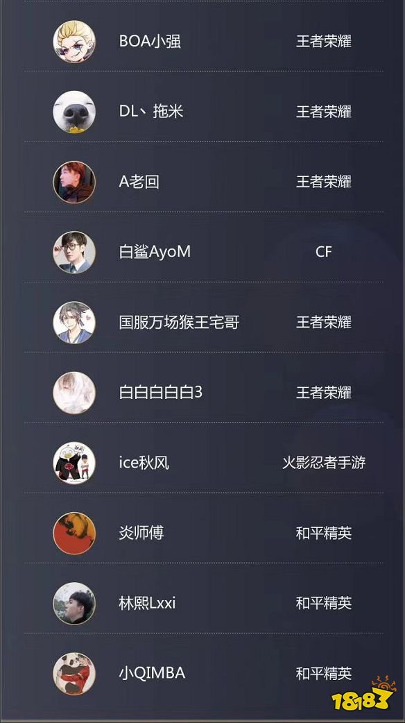 斗鱼主播制霸腾讯游戏直播影响力榜单,PDD高居榜首,智勋冲进前五