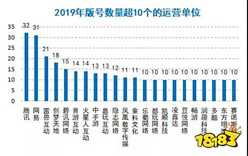 金科文化再获版号 《我的汤姆猫2》国内正式上线