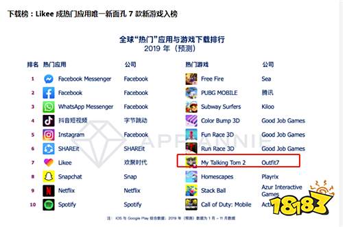 金科文化再获版号 《我的汤姆猫2》国内正式上线
