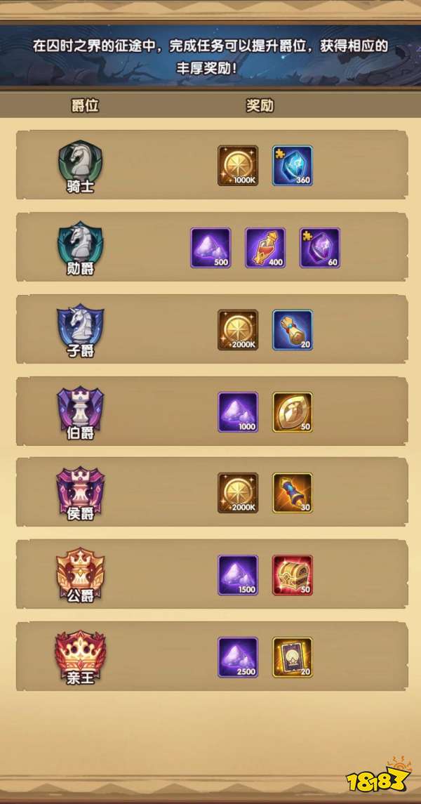 囚时之界奖励大全 剑与远征囚时之界额外奖励一览