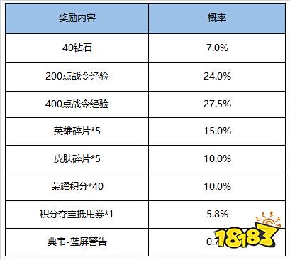 应援KPL得好礼，福利清单就绪