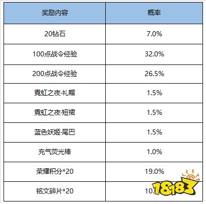 应援KPL得好礼，福利清单就绪