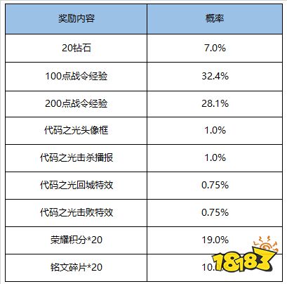 应援KPL得好礼，福利清单就绪
