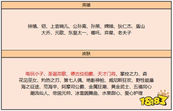 应援KPL得好礼，福利清单就绪