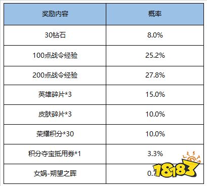 应援KPL得好礼，福利清单就绪