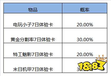 应援KPL得好礼，福利清单就绪