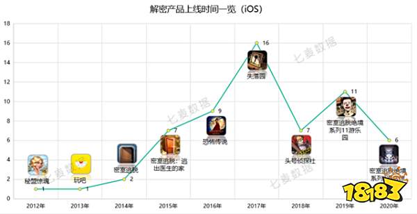 七麦研究院发布解密产品分析：解密推理风靡狼人杀成社交方式七麦研究院发布解密产品分析：解密推理风靡 狼人杀成社交方式