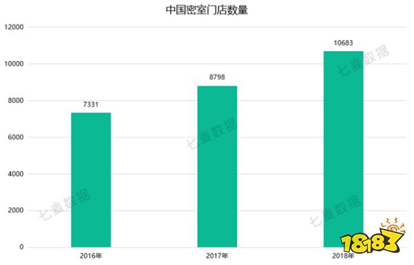 七麦研究院发布解密产品分析：解密推理风靡 狼人杀成社交方式