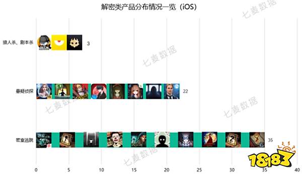 七麦研究院发布解密产品分析：解密推理风靡狼人杀成社交方式七麦研究院发布解密产品分析：解密推理风靡 狼人杀成社交方式