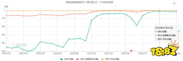七麦研究院发布解密产品分析：解密推理风靡 狼人杀成社交方式