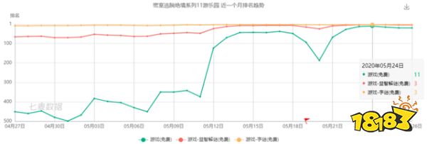 七麦研究院发布解密产品分析：解密推理风靡狼人杀成社交方式七麦研究院发布解密产品分析：解密推理风靡 狼人杀成社交方式