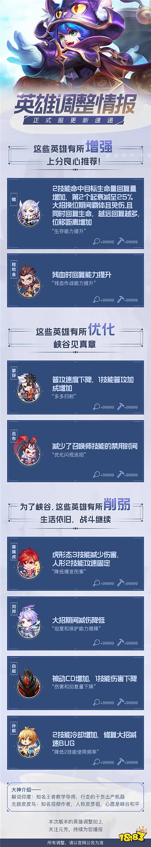 一图快速了解本次英雄调整 镜、程咬金喜提增强