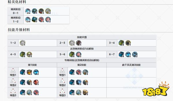 明日方舟陈精二材料图片