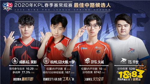 2020年KPL春季赛常规赛颁奖典礼6月5日19点来袭