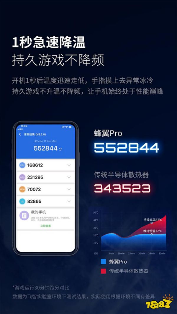 飞智蜂翼Pro 手机散热器发布 电风双效散热引领手机散热强悍性能