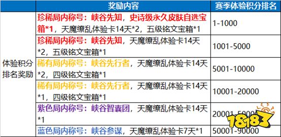 排行及奖励_最新排名!奖励邢台市120万元!