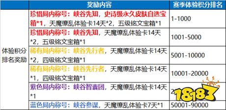 6月7日体验服停机更新