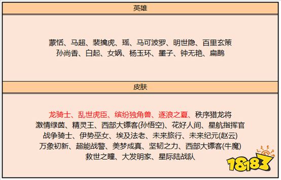 应援KPL春决得好礼 上官婉儿-天狼绘梦者即将开售