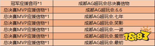应援KPL春决得好礼 上官婉儿-天狼绘梦者即将开售