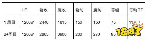 公主连结独眼巨人怎么打 独眼巨人打法介绍