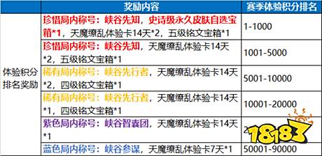 6月12日体验服停机更新公告