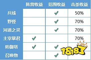6月12日体验服停机更新公告