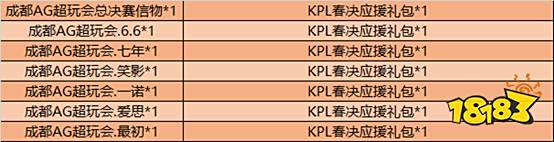 恭喜TS夺得2020年KPL春季赛总冠军 多重福利来袭