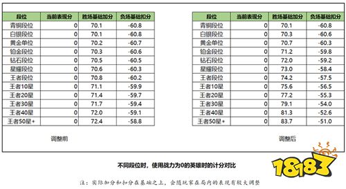 策划有话说：聊聊荣耀战力计算规则的优化