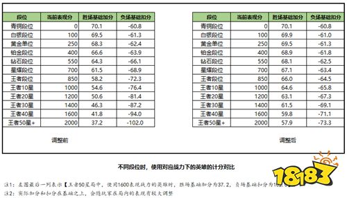 策划有话说:聊聊荣耀战力计算规则的优化