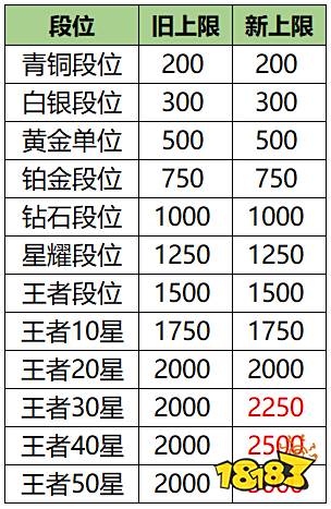 策划有话说:聊聊荣耀战力计算规则的优化