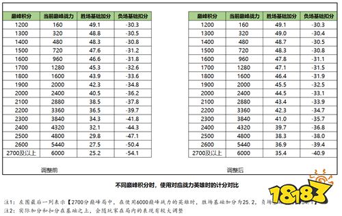 策划有话说：聊聊荣耀战力计算规则的优化