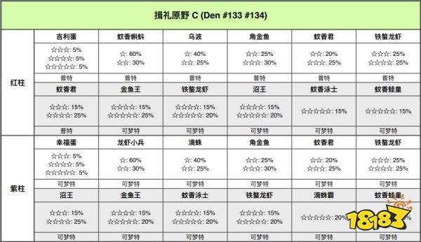 宝可梦剑盾揖礼原野巢穴有哪些宝可梦 揖礼原野全巢穴宝可梦一览