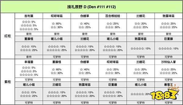 宝可梦剑盾揖礼原野巢穴有哪些宝可梦 揖礼原野全巢穴宝可梦一览