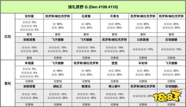 宝可梦剑盾揖礼原野巢穴有哪些宝可梦 揖礼原野全巢穴宝可梦一览