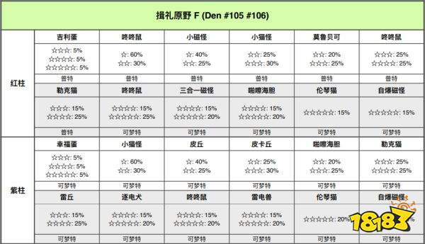 宝可梦剑盾揖礼原野巢穴有哪些宝可梦 揖礼原野全巢穴宝可梦一览