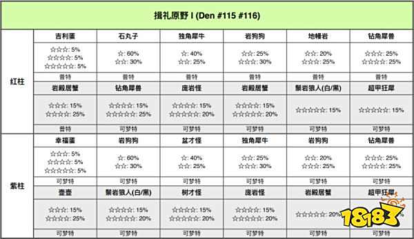 宝可梦剑盾揖礼原野巢穴有哪些宝可梦 揖礼原野全巢穴宝可梦一览