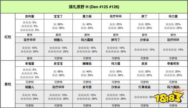 宝可梦剑盾揖礼原野巢穴有哪些宝可梦 揖礼原野全巢穴宝可梦一览